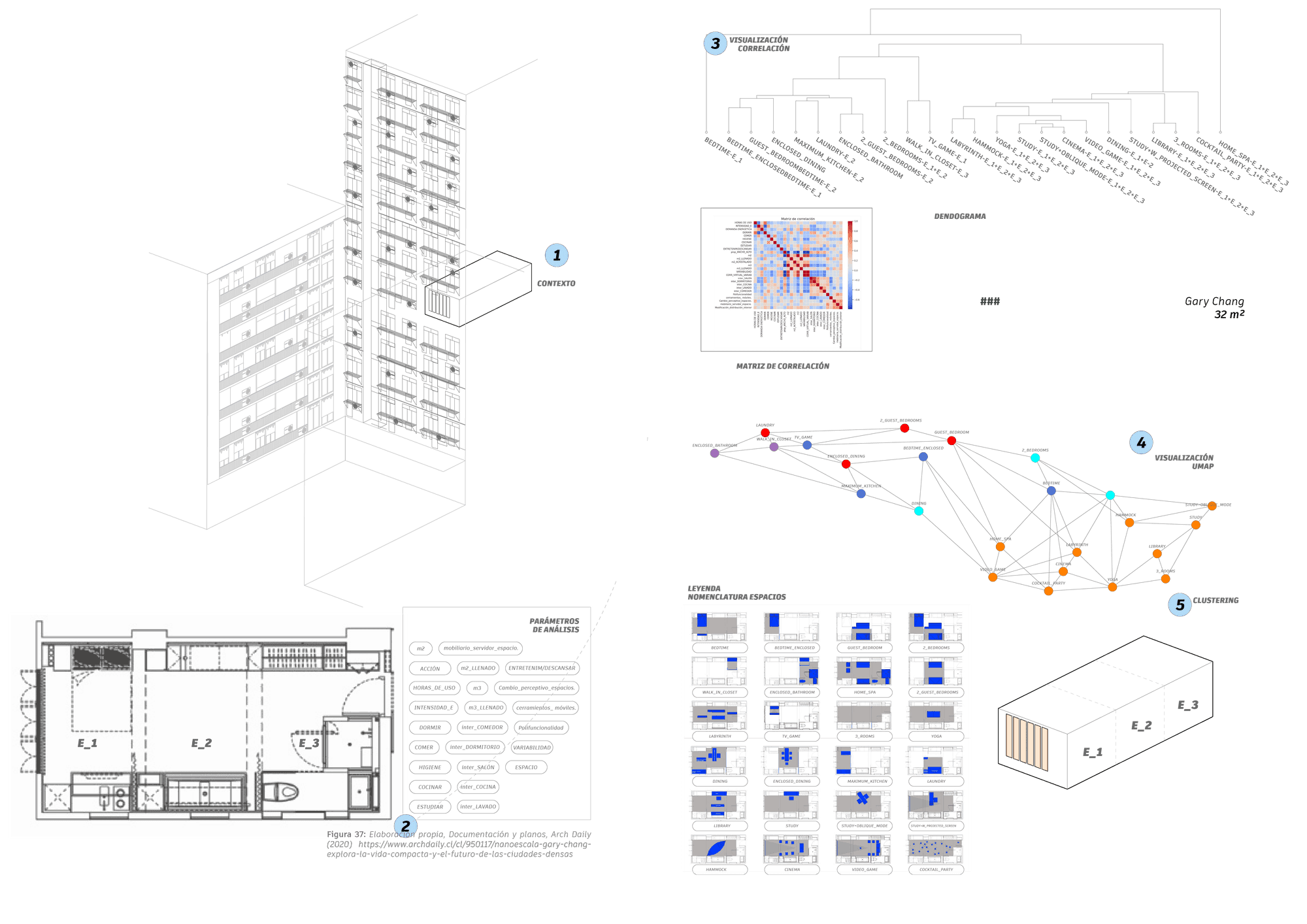 Lean Building Project — documentación